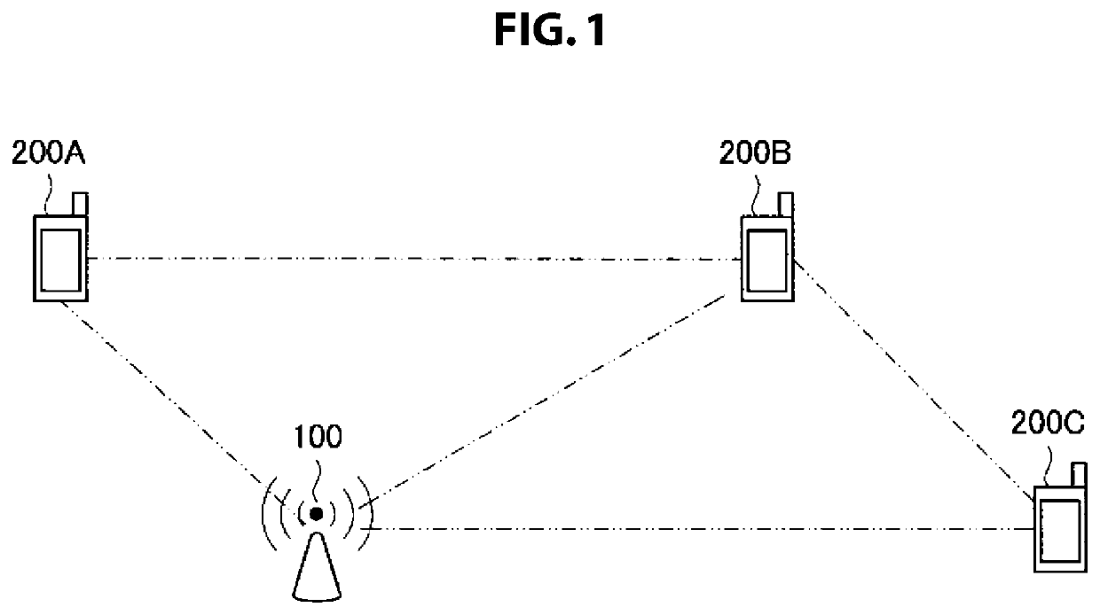 Communication device, communication method, and program