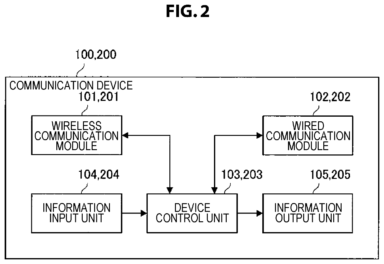 Communication device, communication method, and program