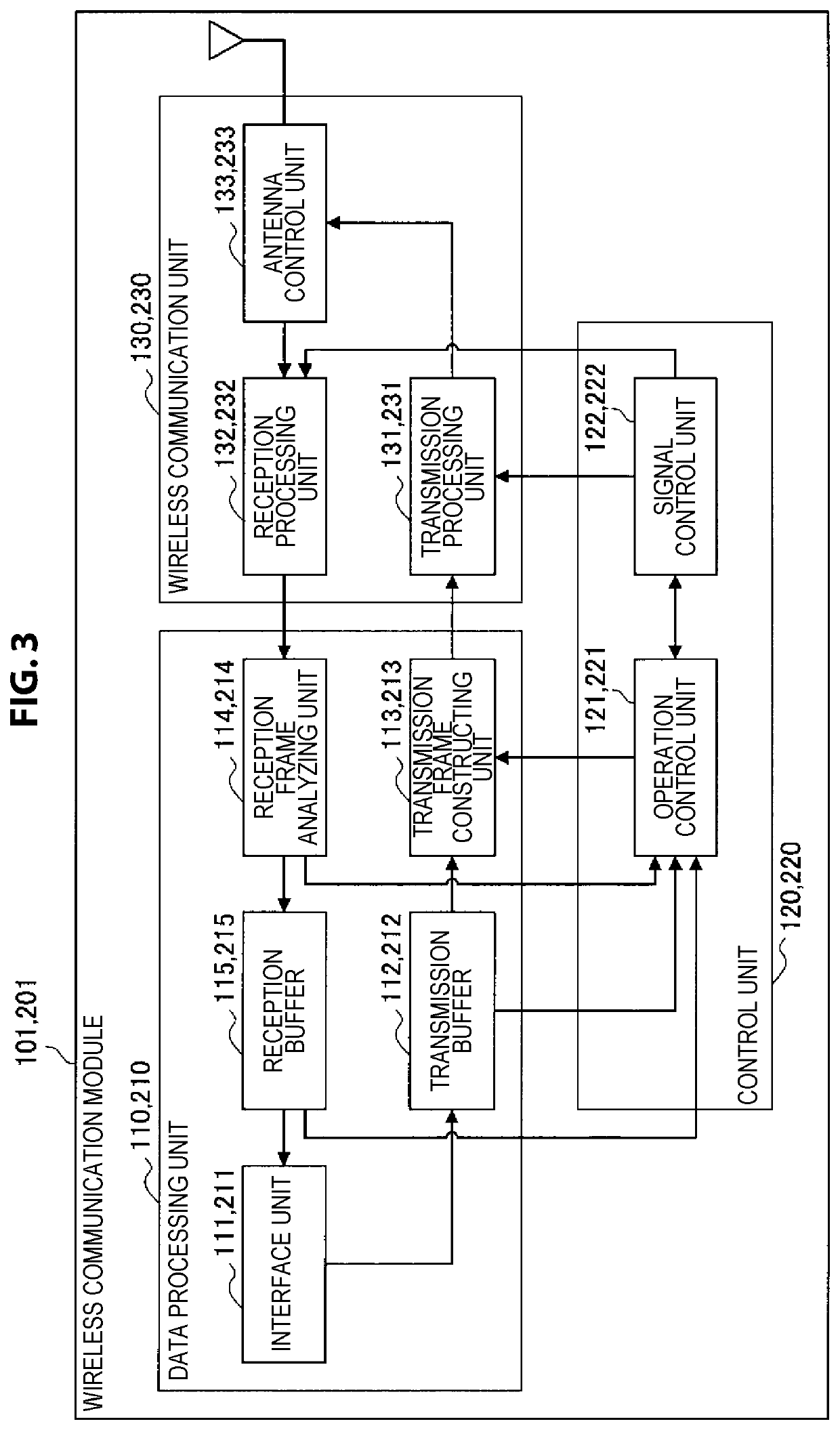 Communication device, communication method, and program