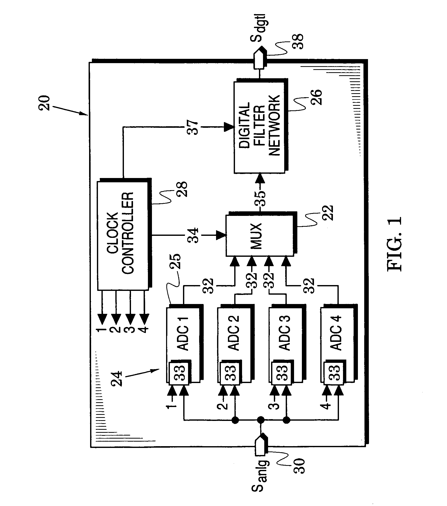 Time-interleaved signal converter systems with reduced timing skews