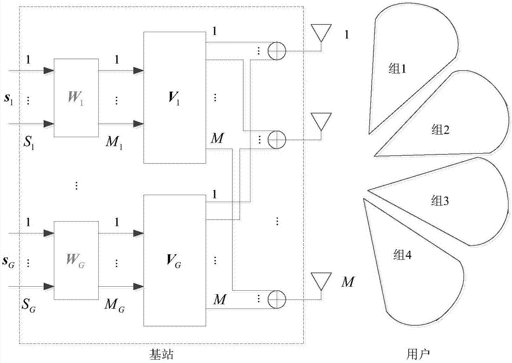 Zero-forcing and Taylor series expansion fused double-layer precoding design in large-scale MIMO (Multiple Input Multiple Output) system