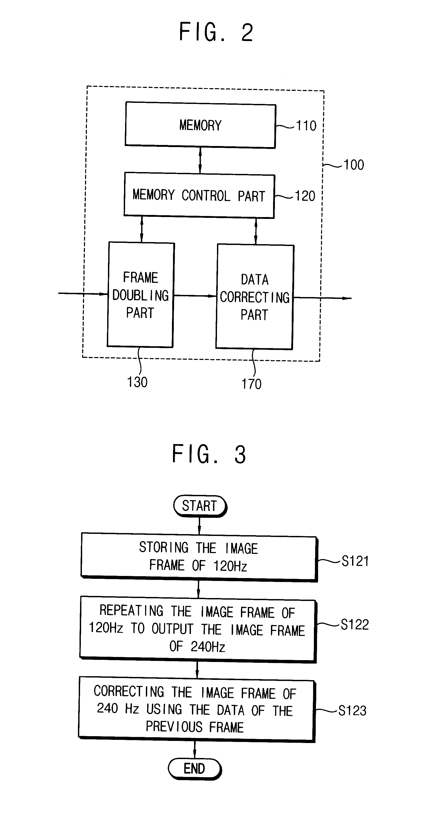 Method of processing image data, method of displaying image using the same and display apparatus performing the method of displaying image