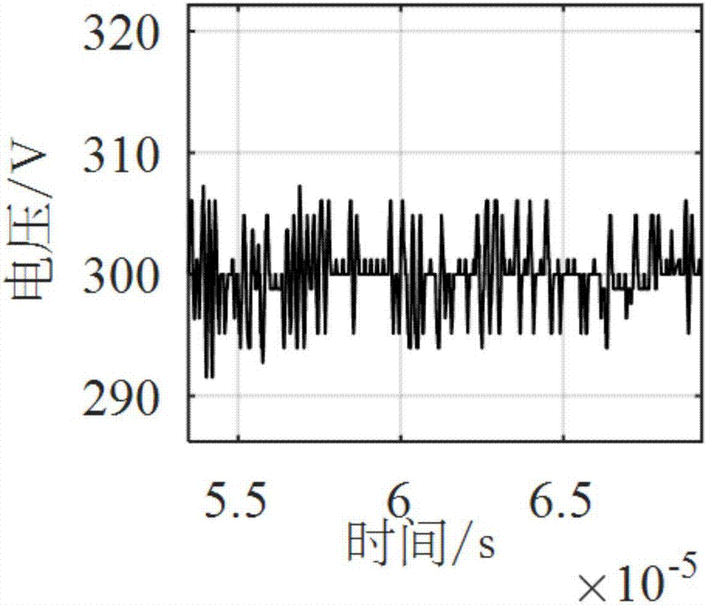 Simulation calculation method and simulation system based on state variable discretization