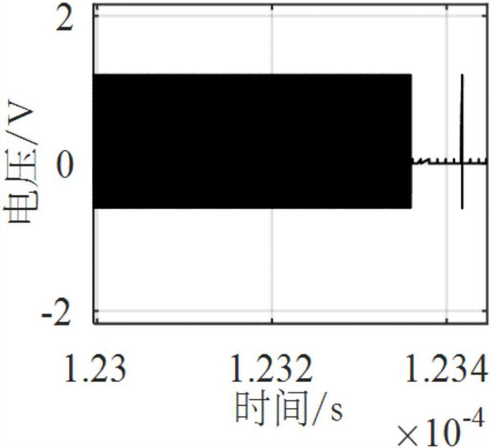 Simulation calculation method and simulation system based on state variable discretization