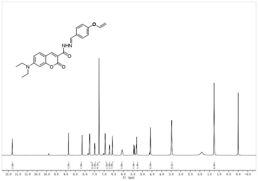 General polymer fluorescent platform applicable to FRET fluorescent probe donor and application of general polymer fluorescent platform