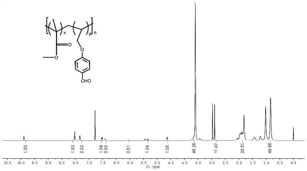 General polymer fluorescent platform applicable to FRET fluorescent probe donor and application of general polymer fluorescent platform