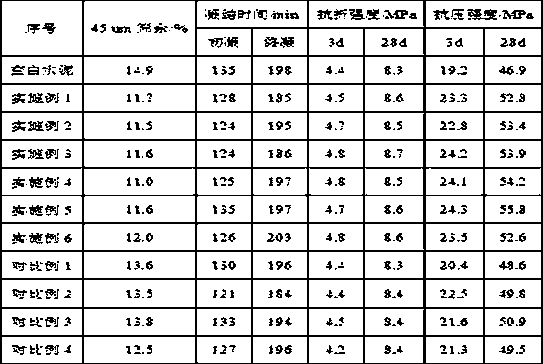 Cement grinding aid