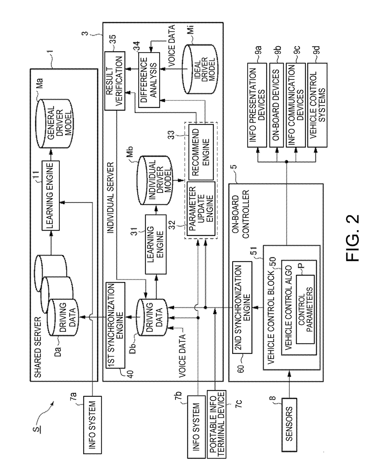 Vehicle drive assistance system