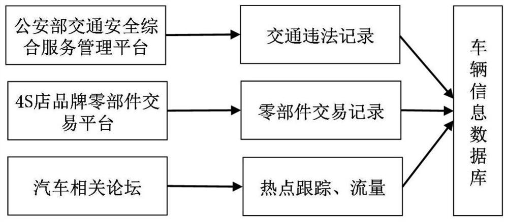 Automobile safety artificial intelligence housekeeper system based on big data and operation mode thereof