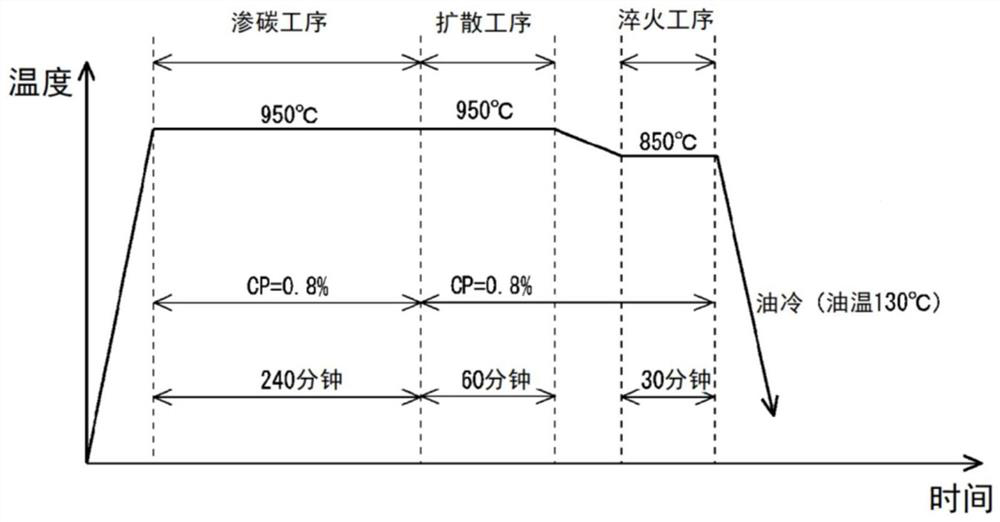 Steel material