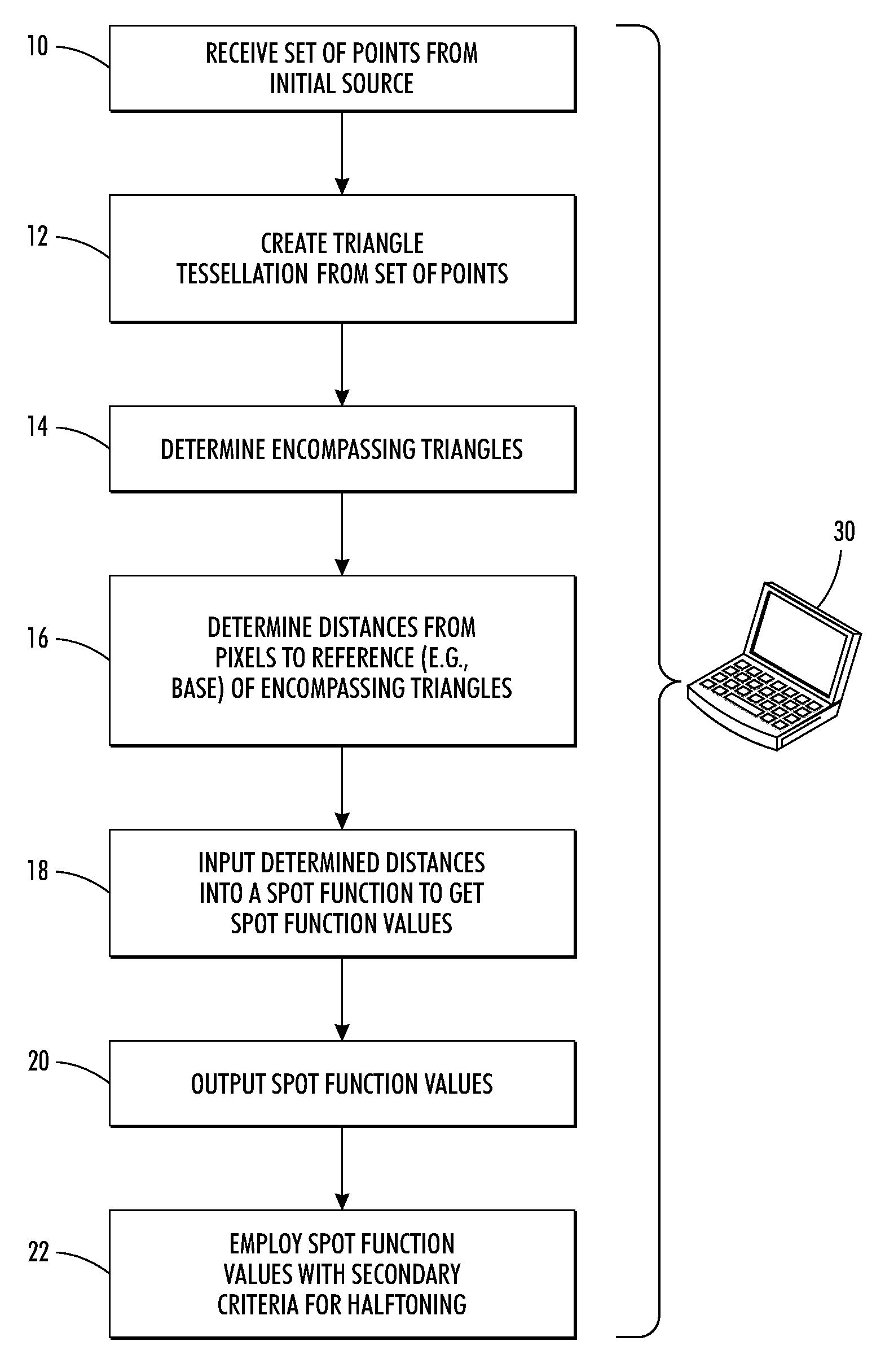 Parametrically controlled halftone spot function for an irregular halftone grid