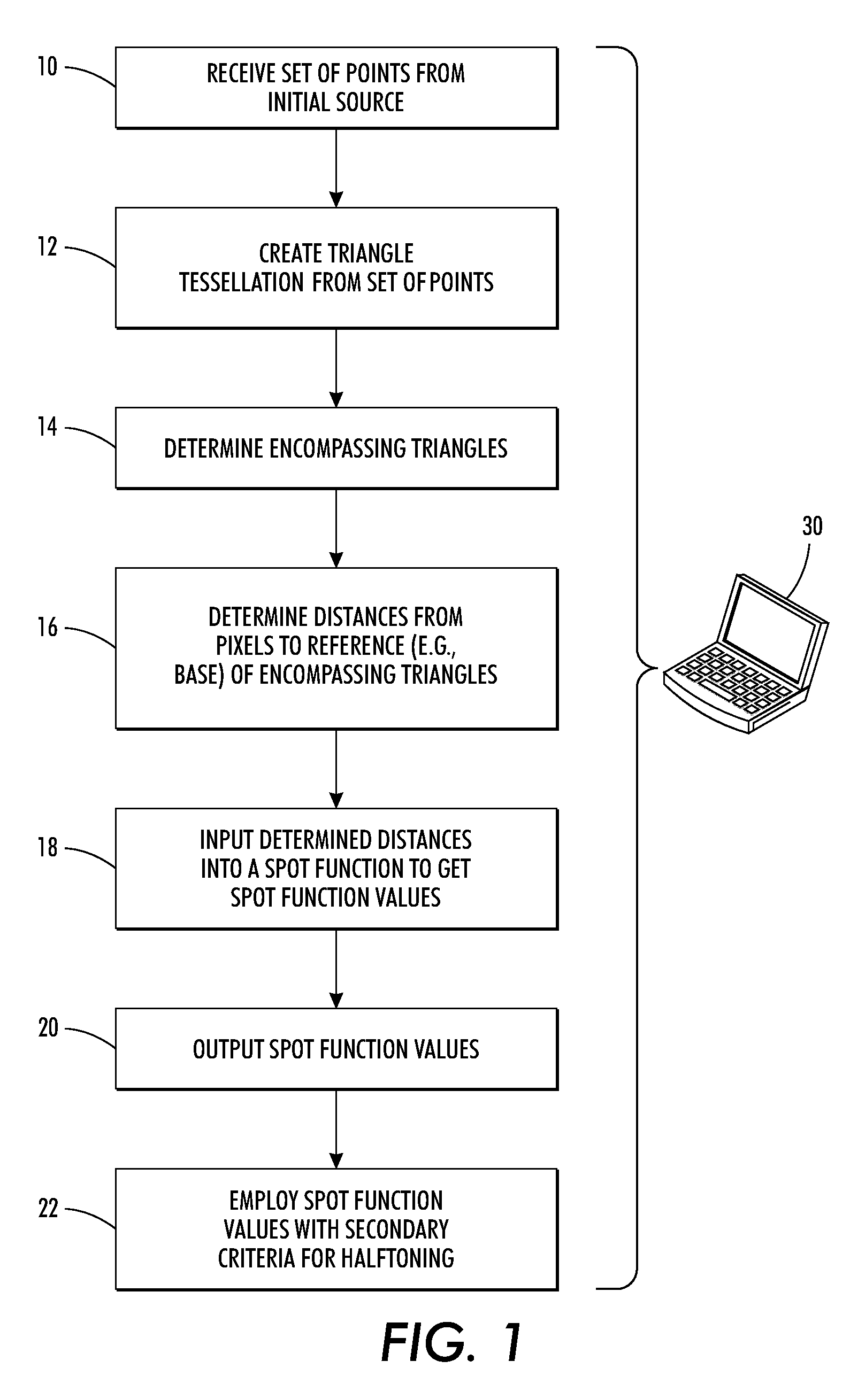 Parametrically controlled halftone spot function for an irregular halftone grid