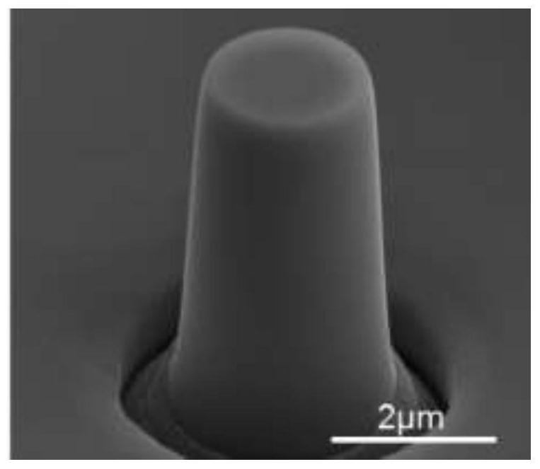 A method to improve the superelasticity of β titanium alloy