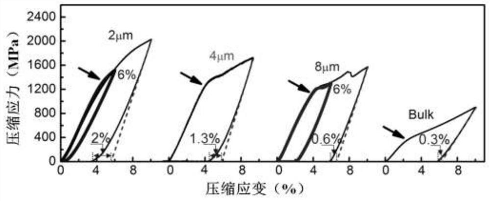 A method to improve the superelasticity of β titanium alloy