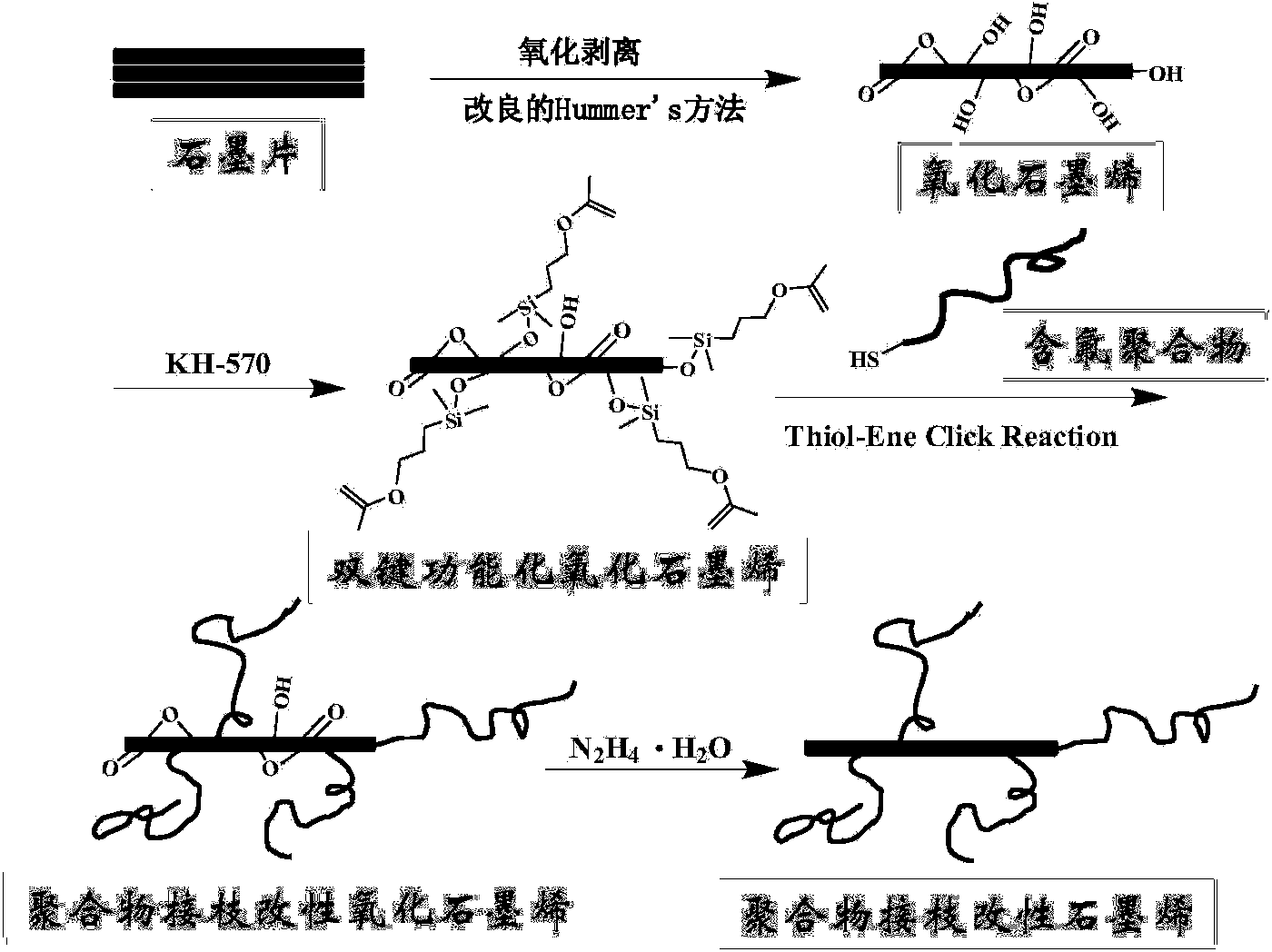 Flexible high-dielectric polymer composite material and preparation method thereof