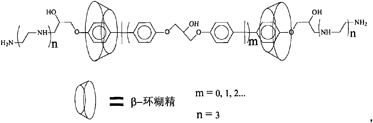 Alkali protease co-crosslinking immobilization method