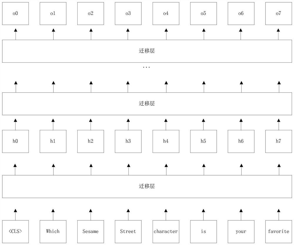 Corpus text processing method and device and electronic equipment