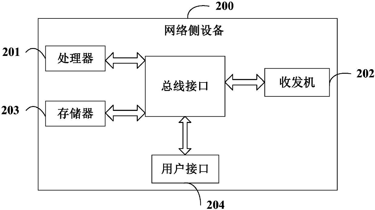 Method for transmitting PUCCH, and user terminal