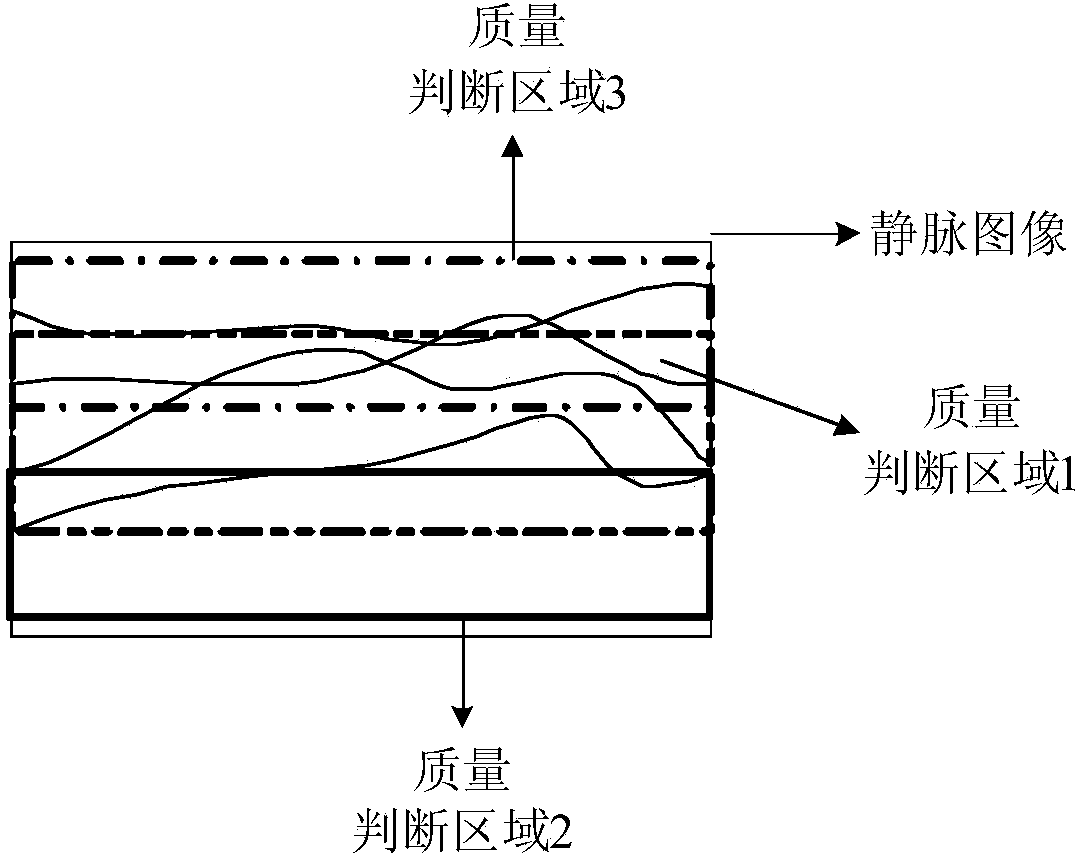 Finger vein feature extraction method