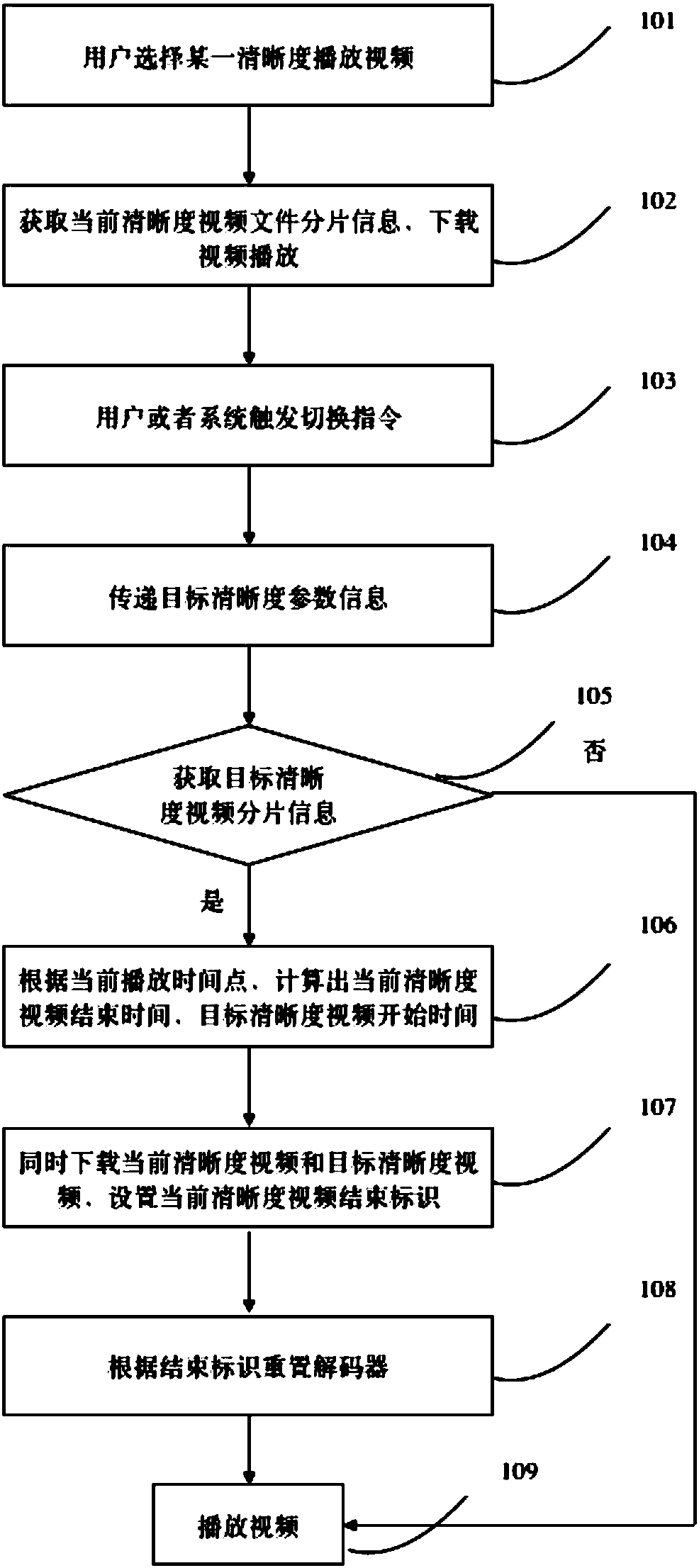 Online audio-video playing method and system