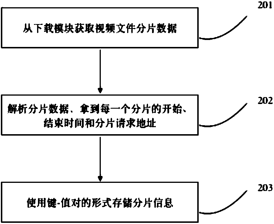 Online audio-video playing method and system