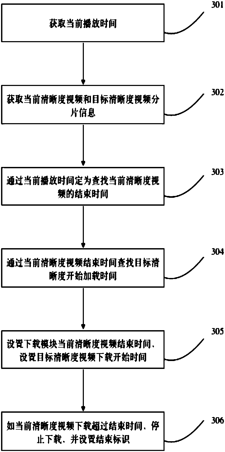 Online audio-video playing method and system