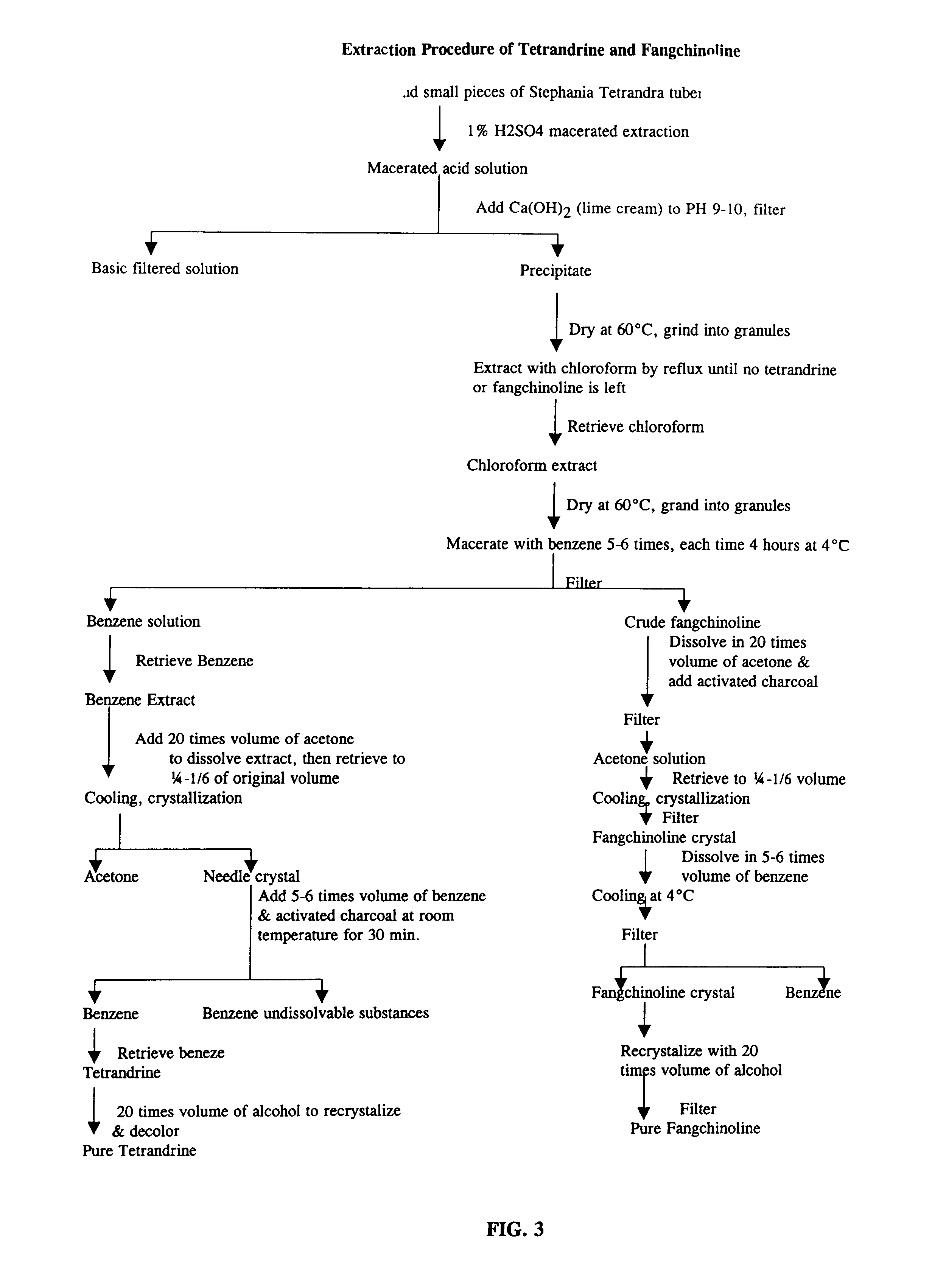 Method for extracting bisbenzylisoquinolines