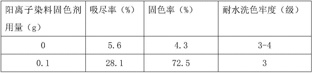 Method for improving dyeing property of natural dye