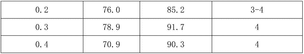 Method for improving dyeing property of natural dye