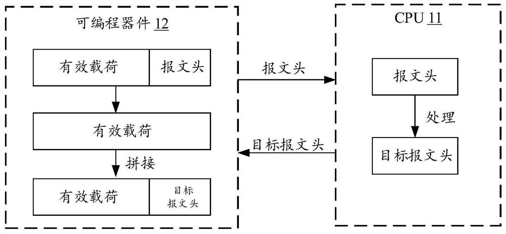 Message processing method, device and system and storage medium