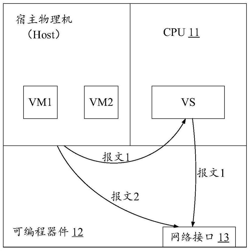 Message processing method, device and system and storage medium