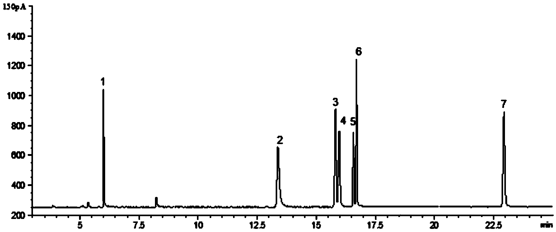 Analytical method of simultaneously measuring residues of organophosphorus pesticide and pyrethriods pesticide in fresh leaves