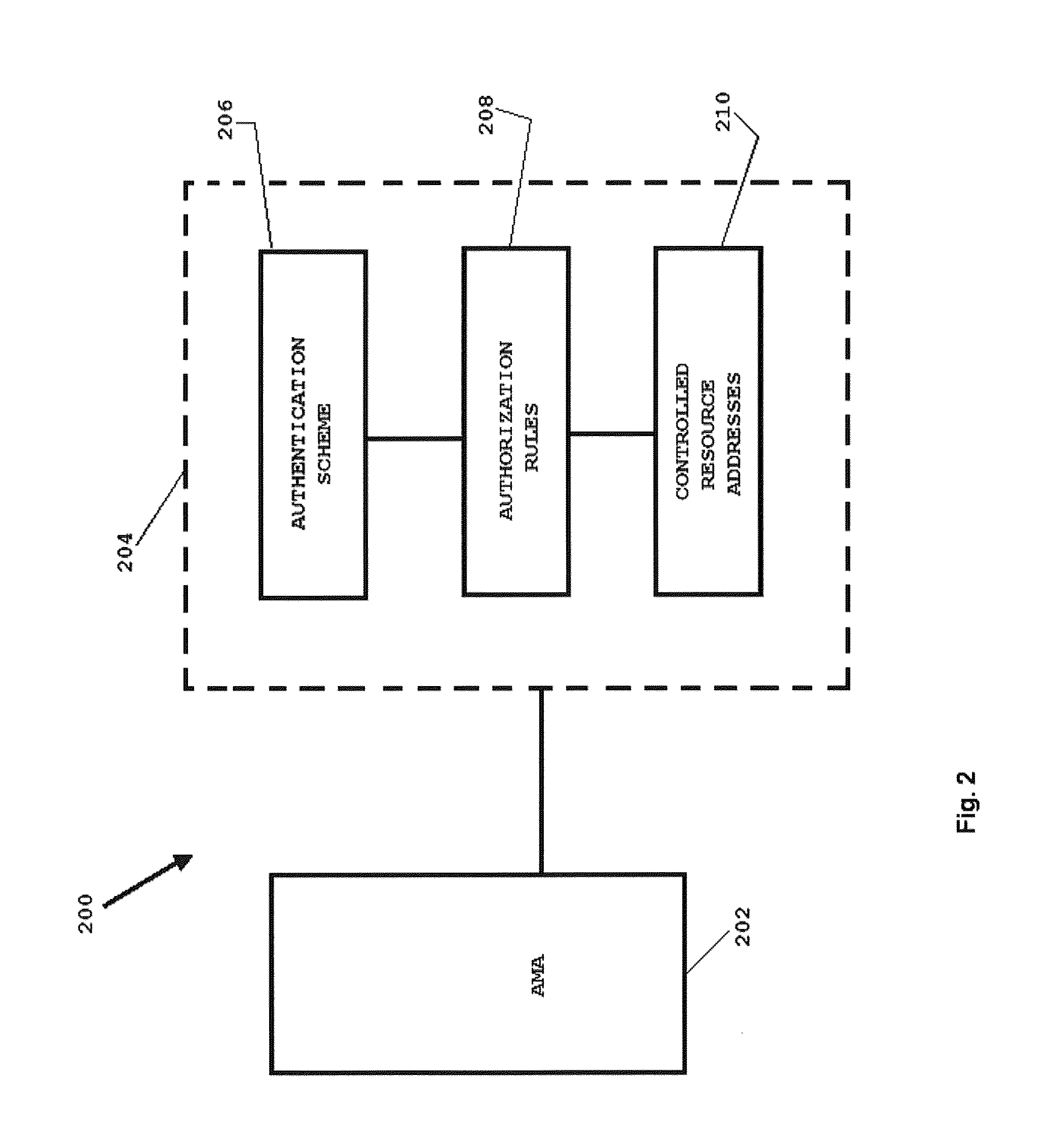 Network access protection