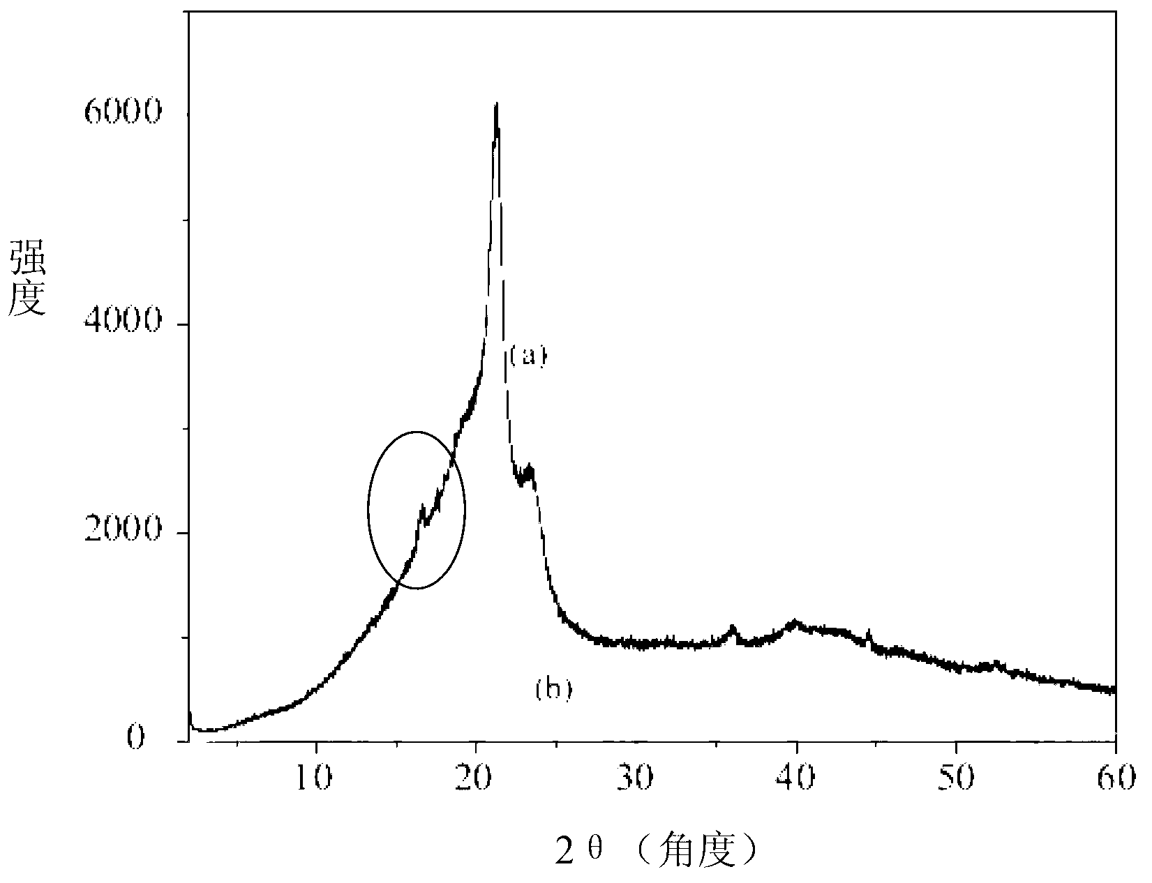 PLA/PBAT biodegradable composite material and preparation method thereof