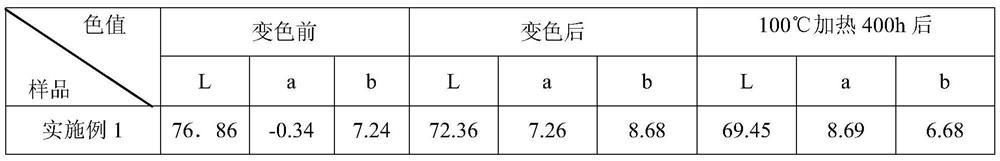 A kind of temperature-sensitive discoloration low-melting point polyester film and preparation method thereof