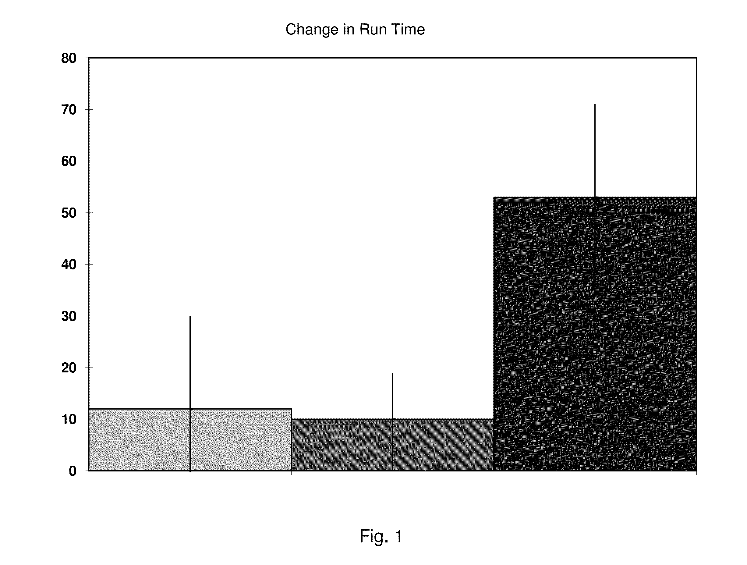 Exercise Performance-Increasing Nutritional Supplement and Related Methods and Compositions