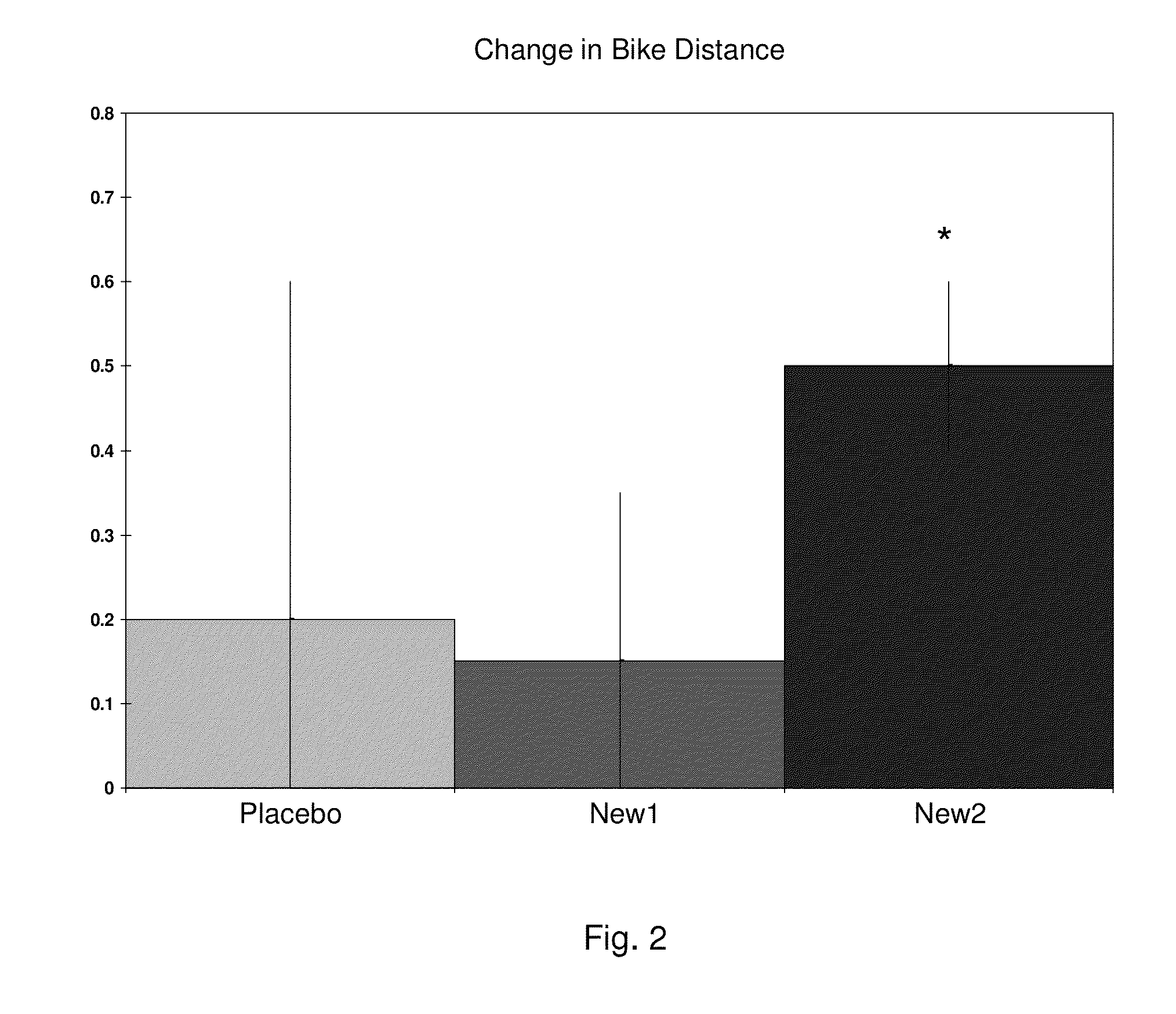 Exercise Performance-Increasing Nutritional Supplement and Related Methods and Compositions