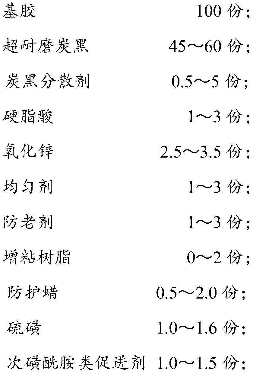 All-steel tread formula with high wear resistance and long mileage and preparation process of all-steel tread formula