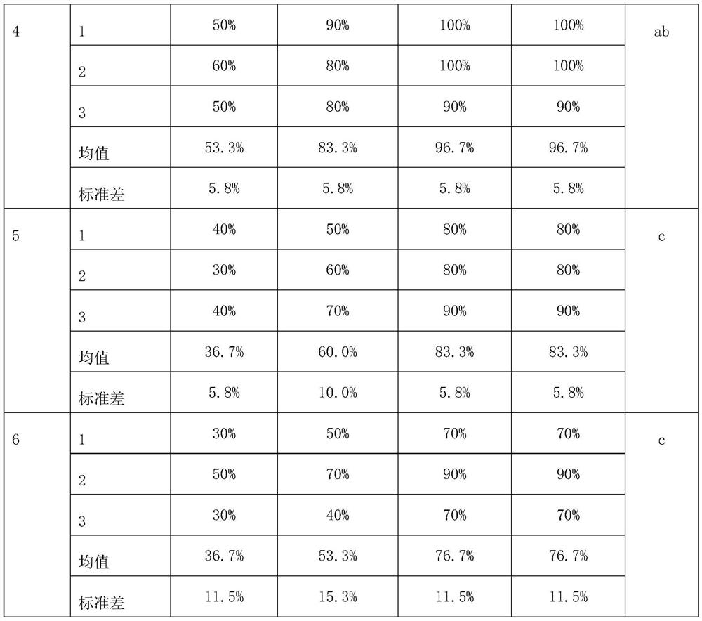 A kind of cytoplasmic soluble extract of ear mold with nematicide and insecticidal activity and its application