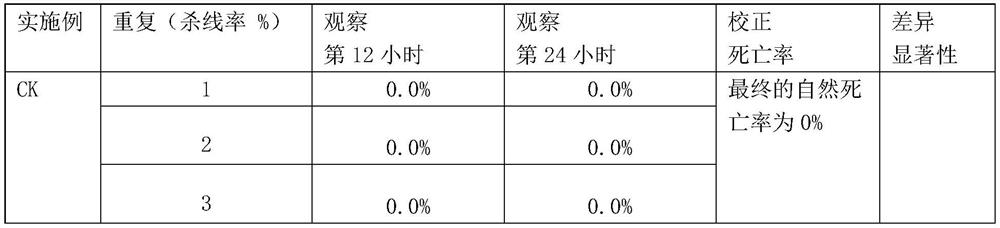 A kind of cytoplasmic soluble extract of ear mold with nematicide and insecticidal activity and its application