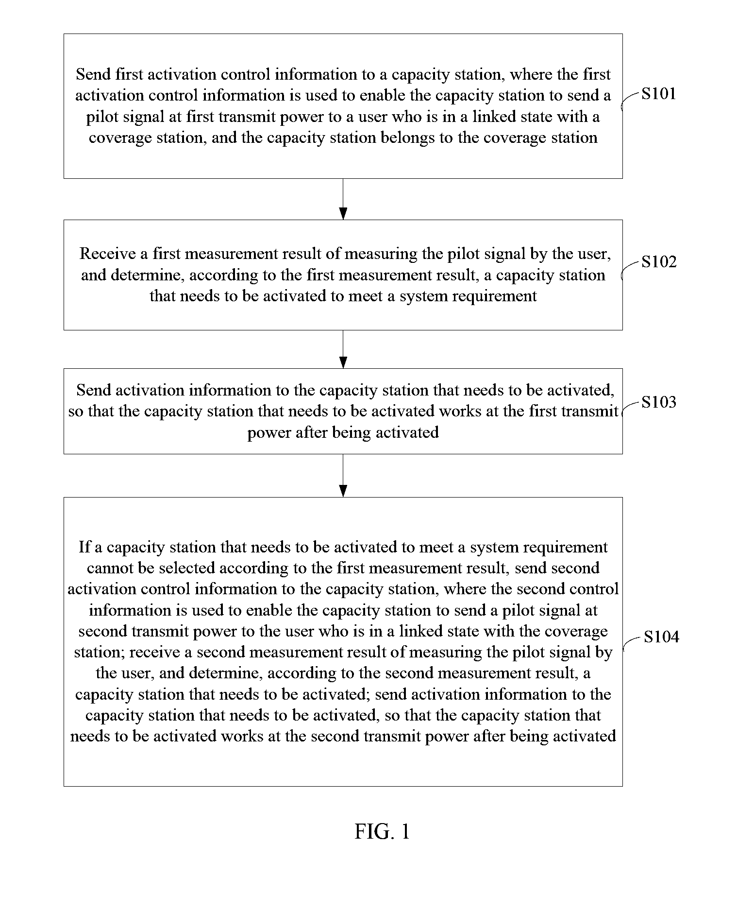 Capacity station activation method, radio communication apparatus, and system