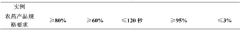 A kind of herbicidal composition containing rimsulfuron-methyl and triazines