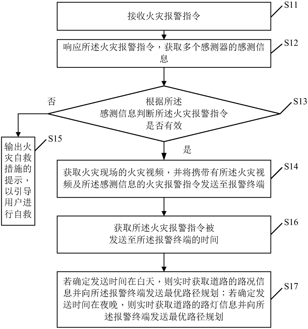 Intelligent fire alarming method, terminal and storage medium