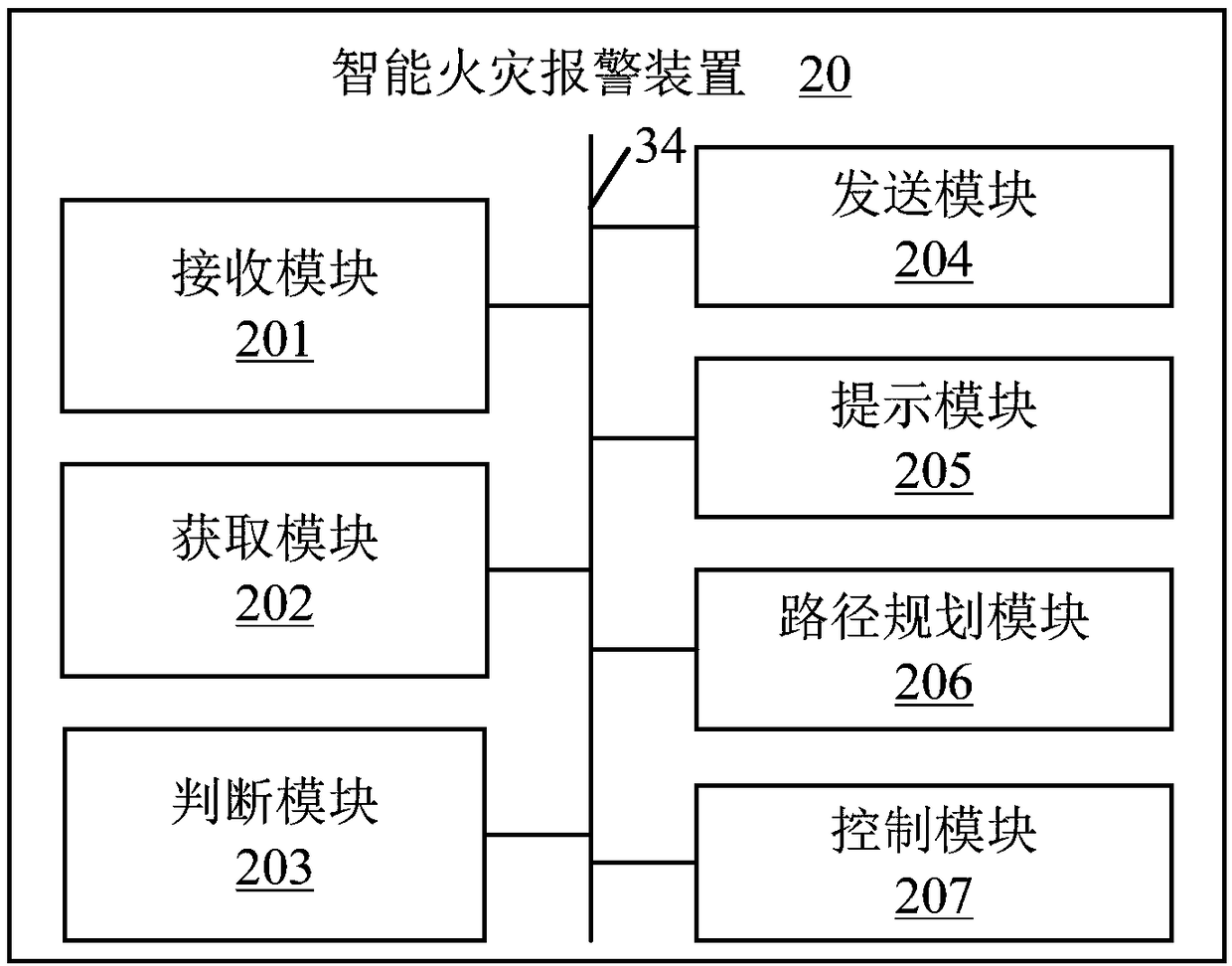 Intelligent fire alarming method, terminal and storage medium