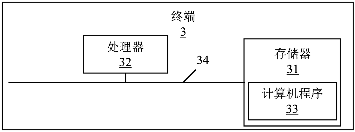 Intelligent fire alarming method, terminal and storage medium