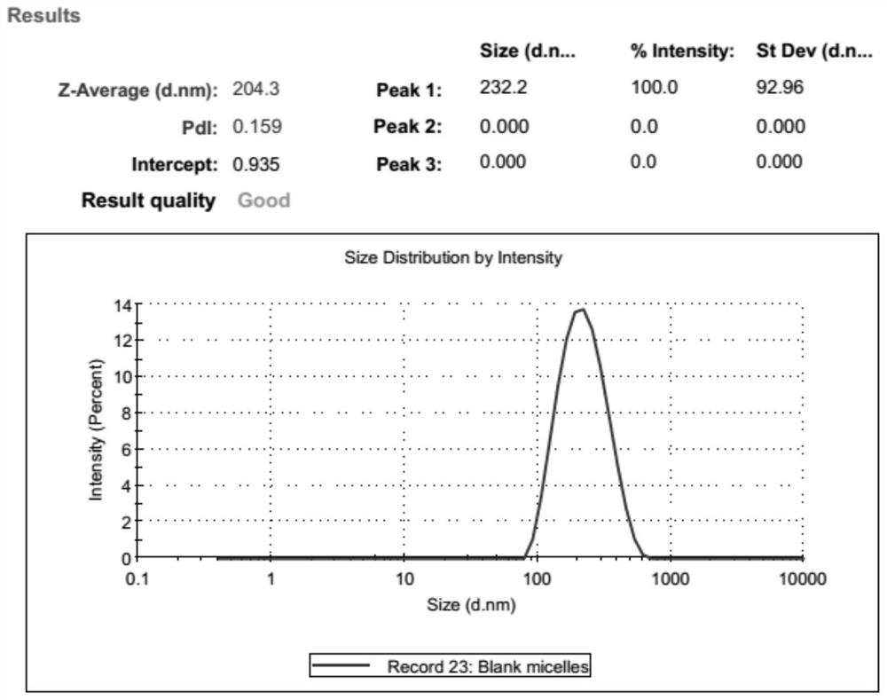 A kind of polycaprolactone-polyethylene glycol nanomicelle loaded with hydrophobic antibiotic and its preparation and application