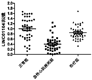 lncRNA marker and application thereof in acute myocardial infarction diagnosis