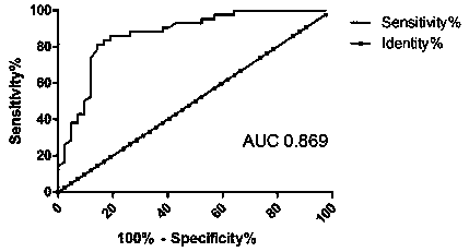 lncRNA marker and application thereof in acute myocardial infarction diagnosis