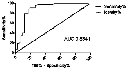 lncRNA marker and application thereof in acute myocardial infarction diagnosis