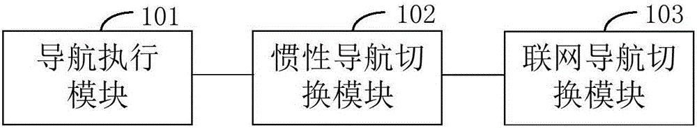 Navigation method, device and terminal